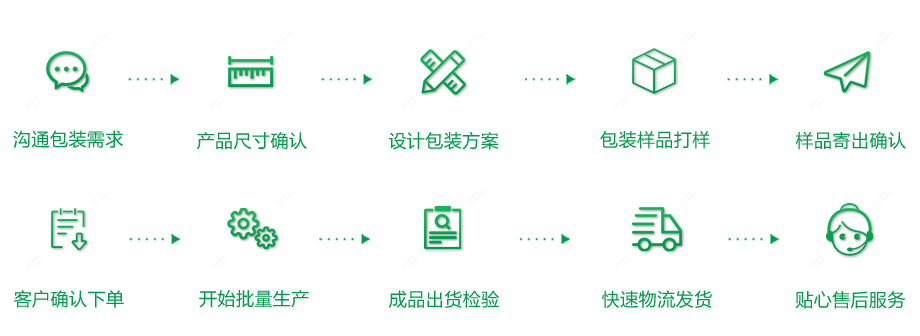 酒水類包裝解決方案 酒水類包裝解決方案